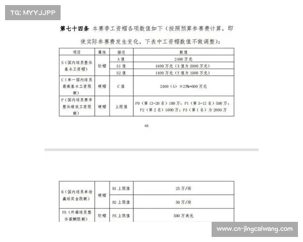 深度调查:顶级外援薪资超本土球员总和背后的联赛薪酬帽缺失问题 深度调查:顶级外援薪资超本土球员总和背后的联赛薪酬帽缺失问题